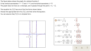 The Graph Of Rational Function F