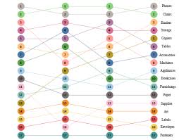 Advanced Charting Rank Charts In Tableau Data Vizzes