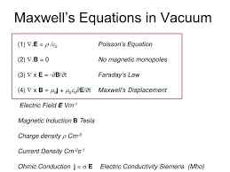 Ppt Maxwell S Equations In Vacuum
