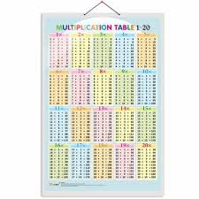 multicolor english multiplication table