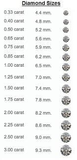 Diamond Sizes Diamond Sizes Chart Diamond Size On Finger
