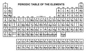 periodic table images browse 99 006