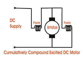 characteristics of d c compound motor