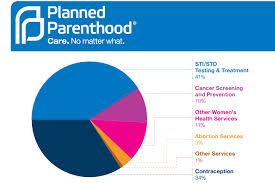 Planned Parenthood For Everyone By Avery Q Letters To