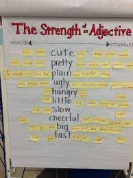     best DCJ S      Voice   Word Choice images on Pinterest   Teaching  writing  Writing ideas and School Pinterest