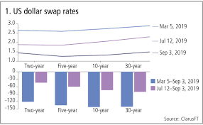 Swaps Data Analysing The Us Rates Collapse Risk Net