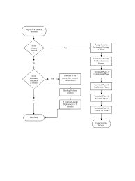 Security Incident Flowchart Polices Brazil
