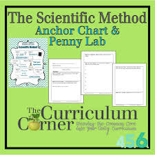 The Scientific Method Anchor Chart Penny Experiment The
