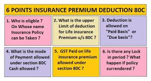 Life Insurance Premium Deduction U S 80c Simple Tax India