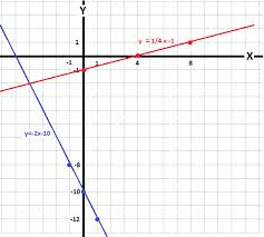 By Graphing Y 1 4x 1 And Y 2x 10
