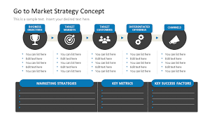 market strategy presentation