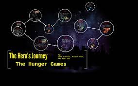 the hero s journey the hunger games
