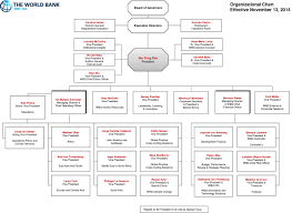 Valid World Bank Group Organizational Chart 40