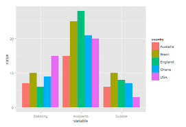 Clustered Bar Plot In R Using Ggplot2 Stack Overflow