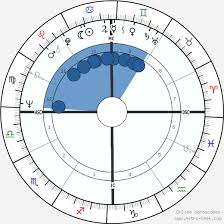 Harrison Ford Birth Chart Horoscope Date Of Birth Astro