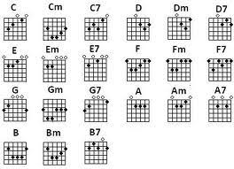 Particular Country Chord Chart Top 40 Easy Guitar Chord