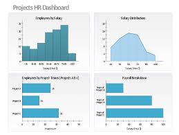 Projects Hr Dashboard Employee Distribution Hr Dashboard