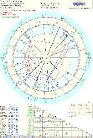 Neil Armstrong Natal Astrology Chart Best Vedic Astrologer