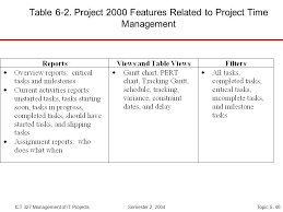 Project Time Cost Management Ppt Download