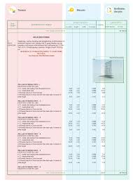 devis et métré quanatif estimatif