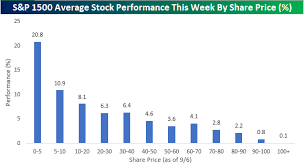 Bespoke Mnk Stock Summary