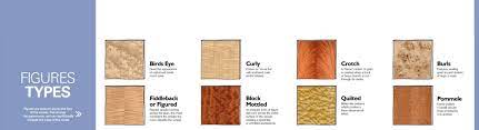 wood veneer grain patterns diffe