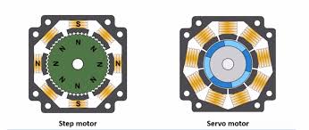 servo motor and stepper motor