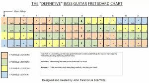 Image Result For Bass Guitar Fretboard Diagram In 2019