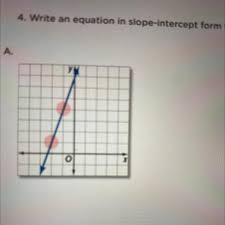 Slope Intercept Form For Each Graph