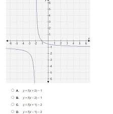 If F X 1 X Which Equation Describes