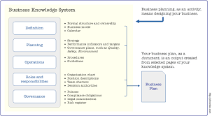 Business Process Flow Diagram     Creative Tips for PowerPoint     SlidePlayer