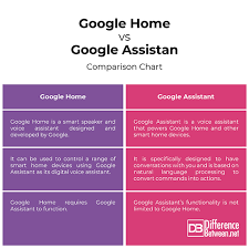 Difference Between Google Home And Google Assistant