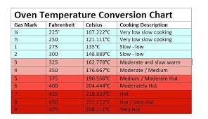 oven rature conversion chart