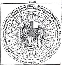 A Chart Used For Urine Analysis 1506 Woodcut Of A Urine