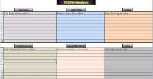 How To Create A Pestle Analysis Template