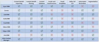 Ecommerce Platform Comparison Crm Software Chart Www
