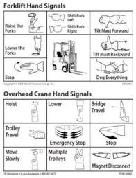 Material Placement Hand Signals Training Cards Card Crane