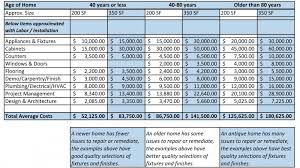 Estimate Remodel Costs Magdalene Project Org