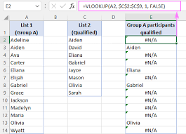 Compare Two Columns In Excel Using Vlookup
