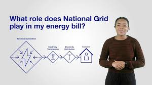 welcome to national grid group