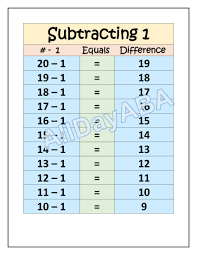 Subtraction Charts For Basic Math By Alldayaba Basic