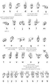 American Sign Language Fingerspelling 1 Wikibooks Open