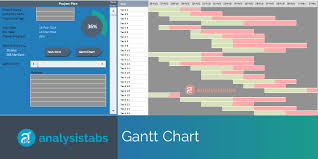 What Is Gantt Chart Uses And Examples