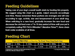 Pro Pac Ultimates Meadow Prime Lamb Potato Grain Free Dry Dog Food 5 Lb Bag