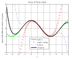 taylor expansion code series with matlab
