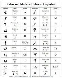 Paleo To Modern Hebrew Letter Chart Learn Hebrew Ancient