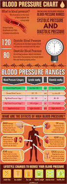 Blood Pressure Chart Latest Blood Pressure Guidelines