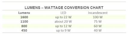 Led Light Lumens Per Watt Telpi Co