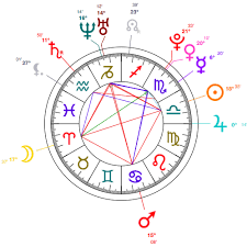 Prototypical Astrology Chart Rising Sun Astrology Of Thomas