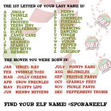 Favorite Elf Name Generator Teeny Tiny Jolly Cheeks